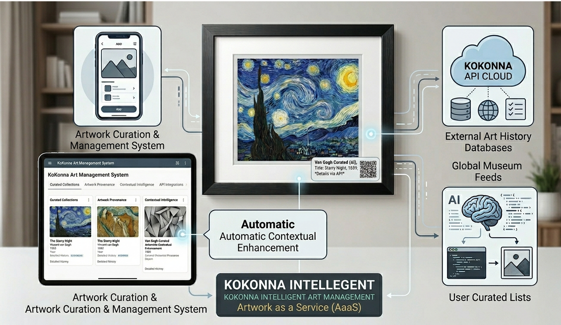 KoKonna OpenAPI: How to Build My Own Smart E-Ink Frame Integration
