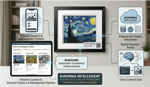 KoKonna OpenAPI: Build Your Own Smart Art Frame Integration