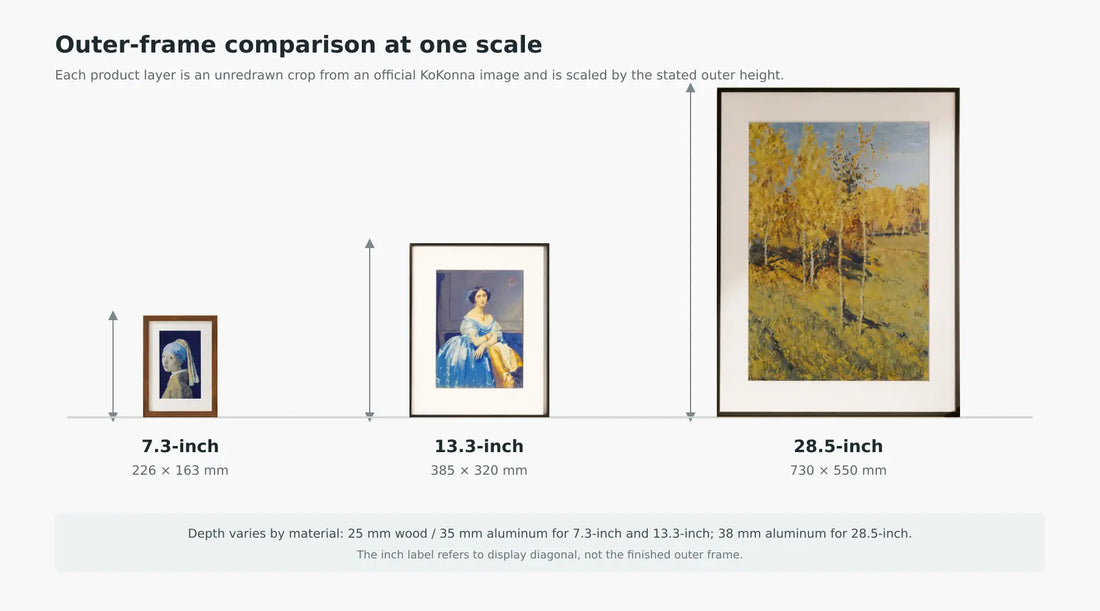 Digital Art Frame Size Guide: 7.3″ vs 13.3″ vs 28.5″ KoKonna